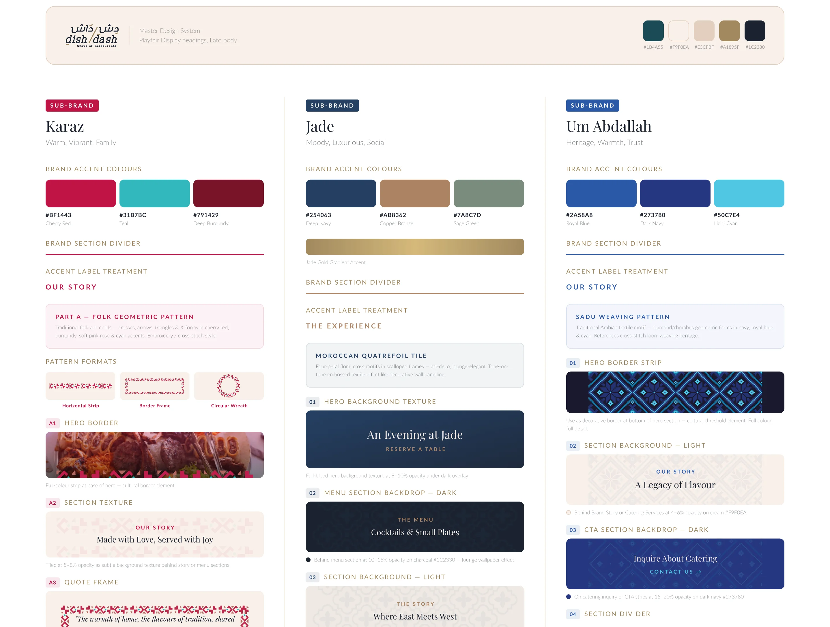 DishDash UAE brand architecture · design system