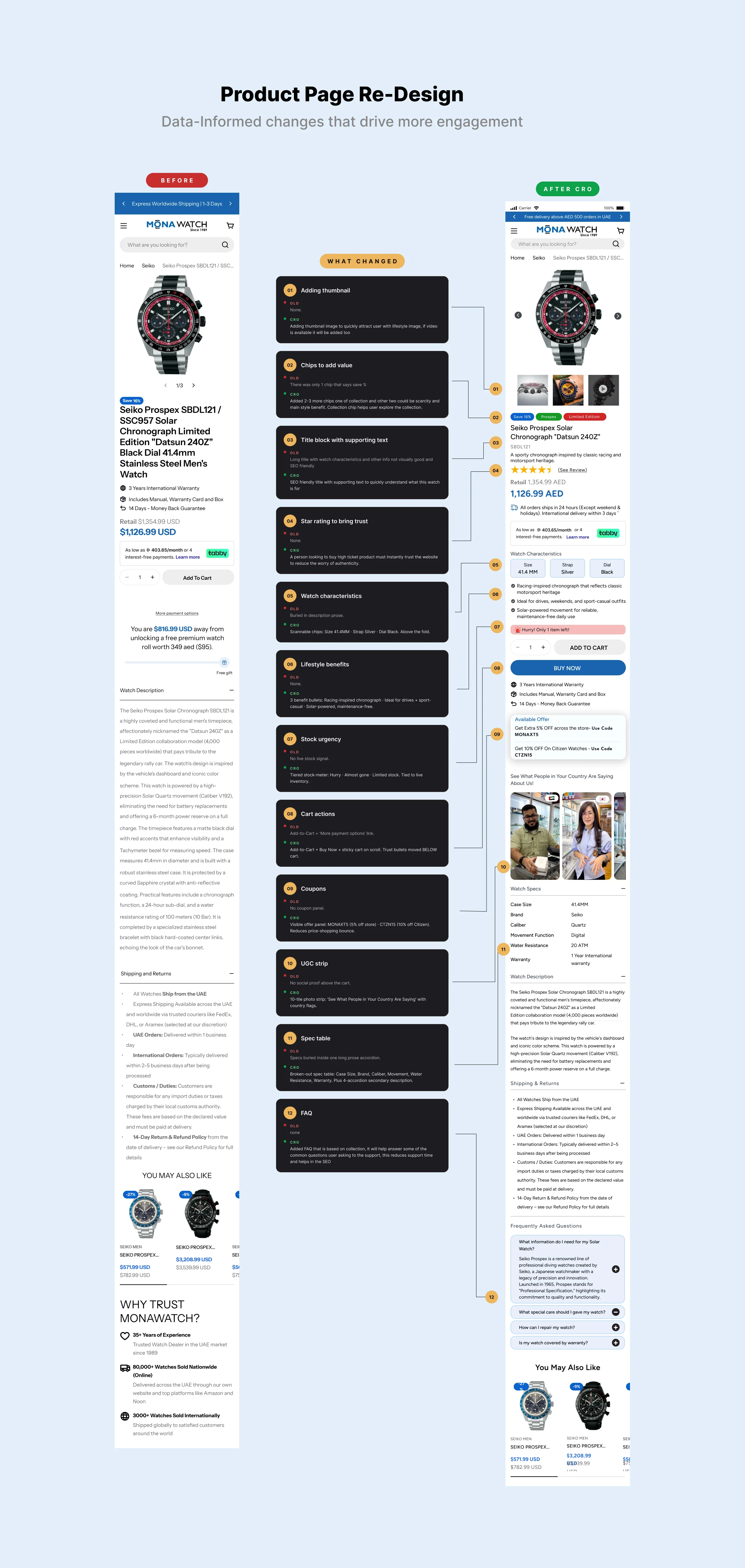 Product page redesign · 12 data-informed changes mapped before → after